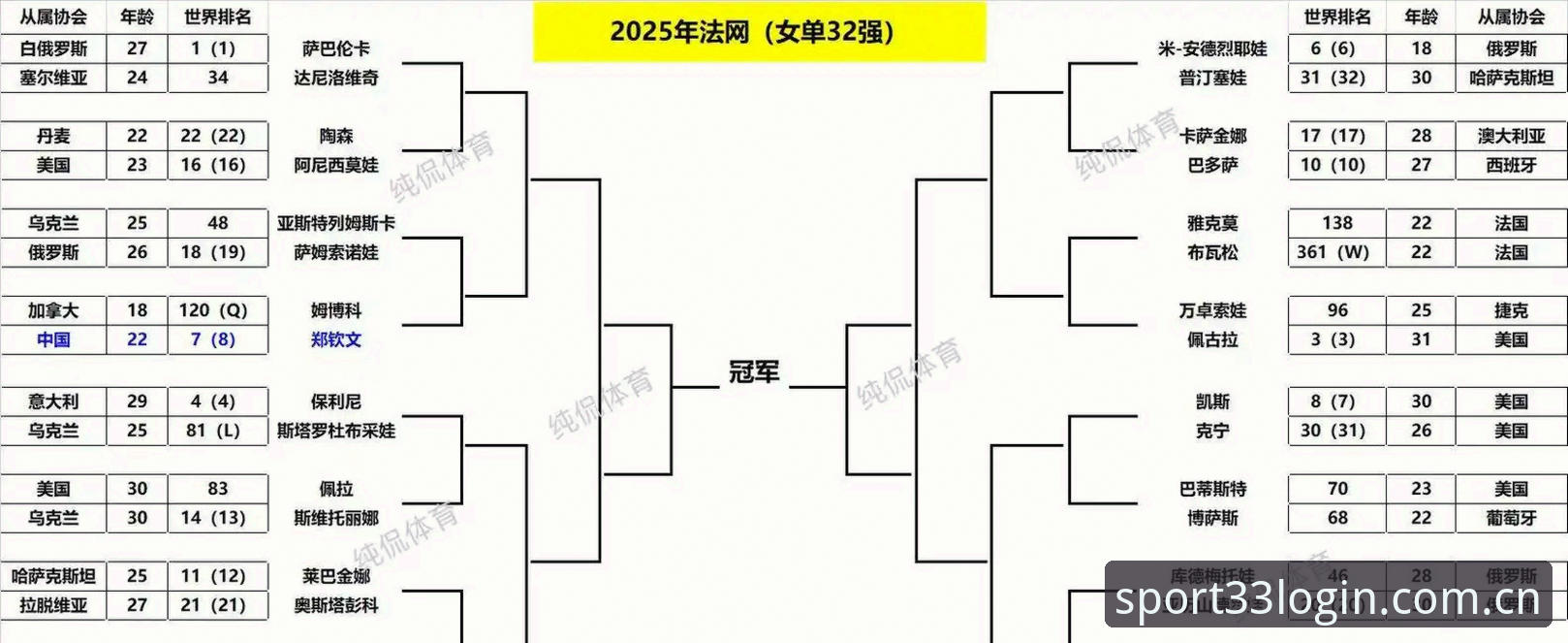 用户亲历：从排名153到复仇陶森，郑钦文外卡之战的背后故事